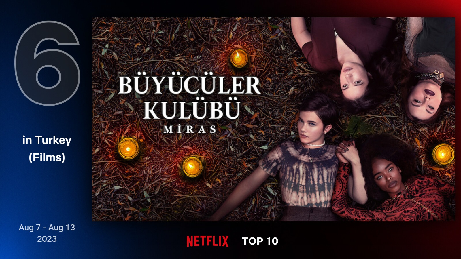 top10-films-turkey-6-aug-7-aug-13-2023