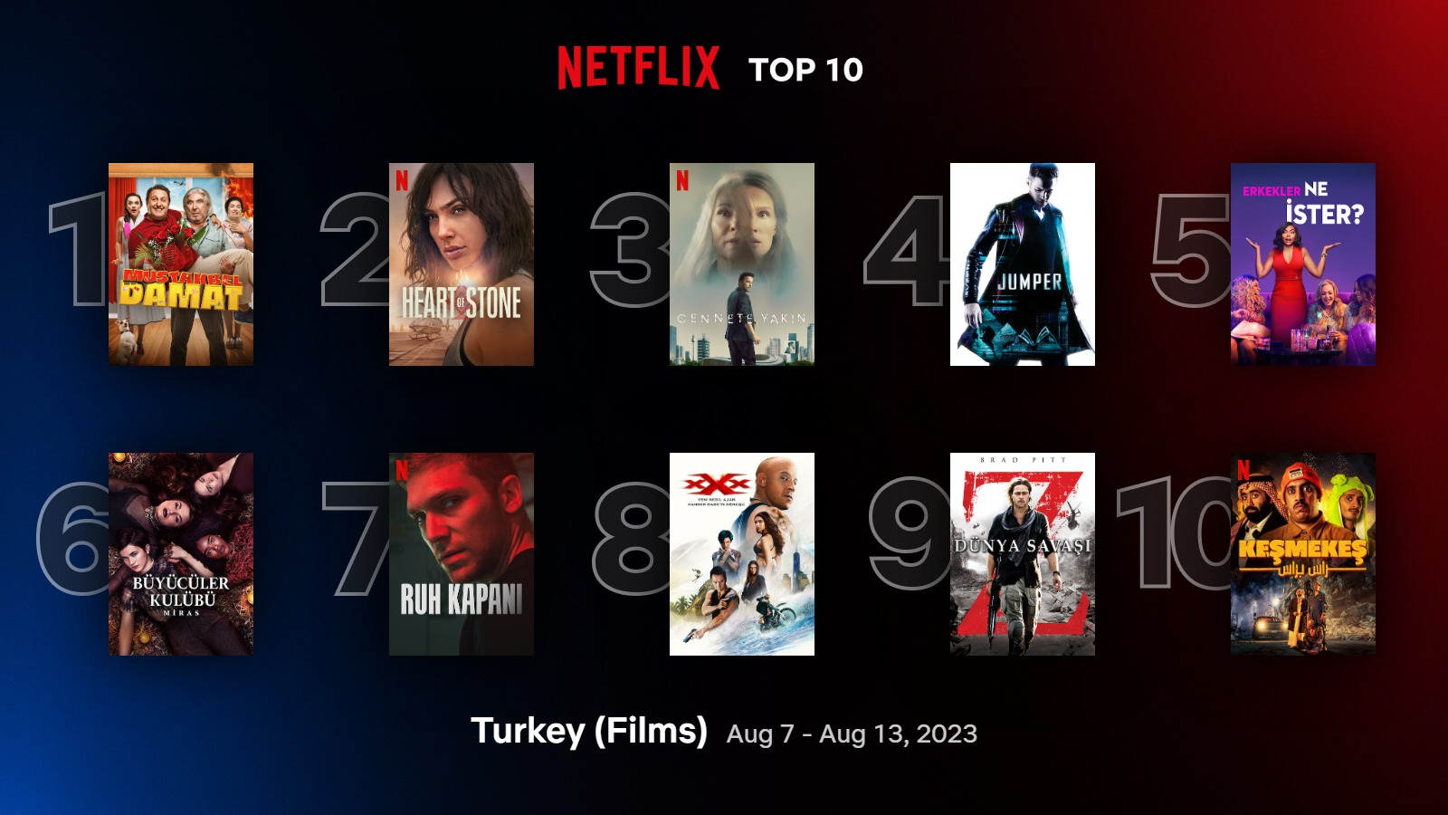 top10-films-turkey-aug-7-aug-13-2023