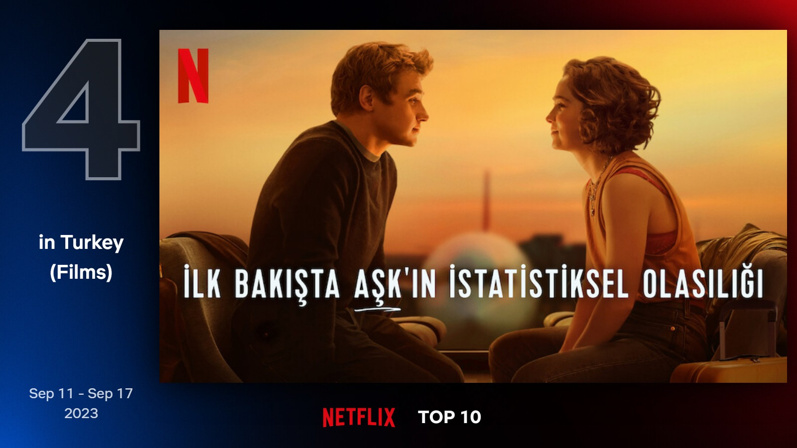 top10-films-turkey-4-sep-11-sep-17-2023