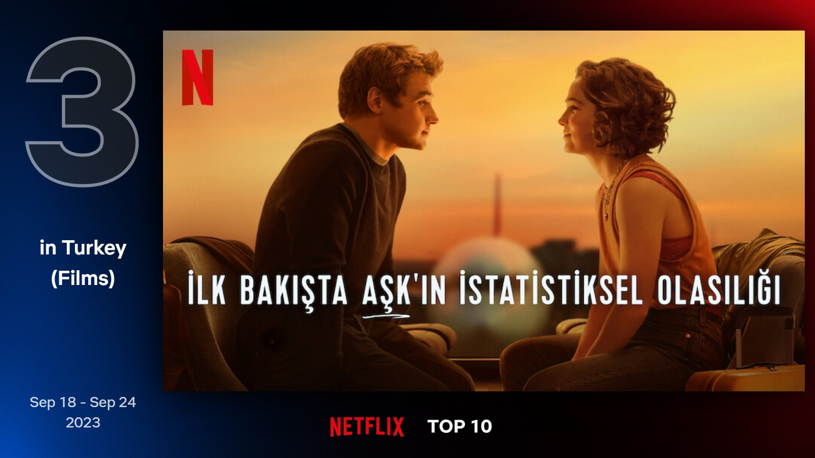 top10-films-turkey-3-sep-18-sep-24-2023